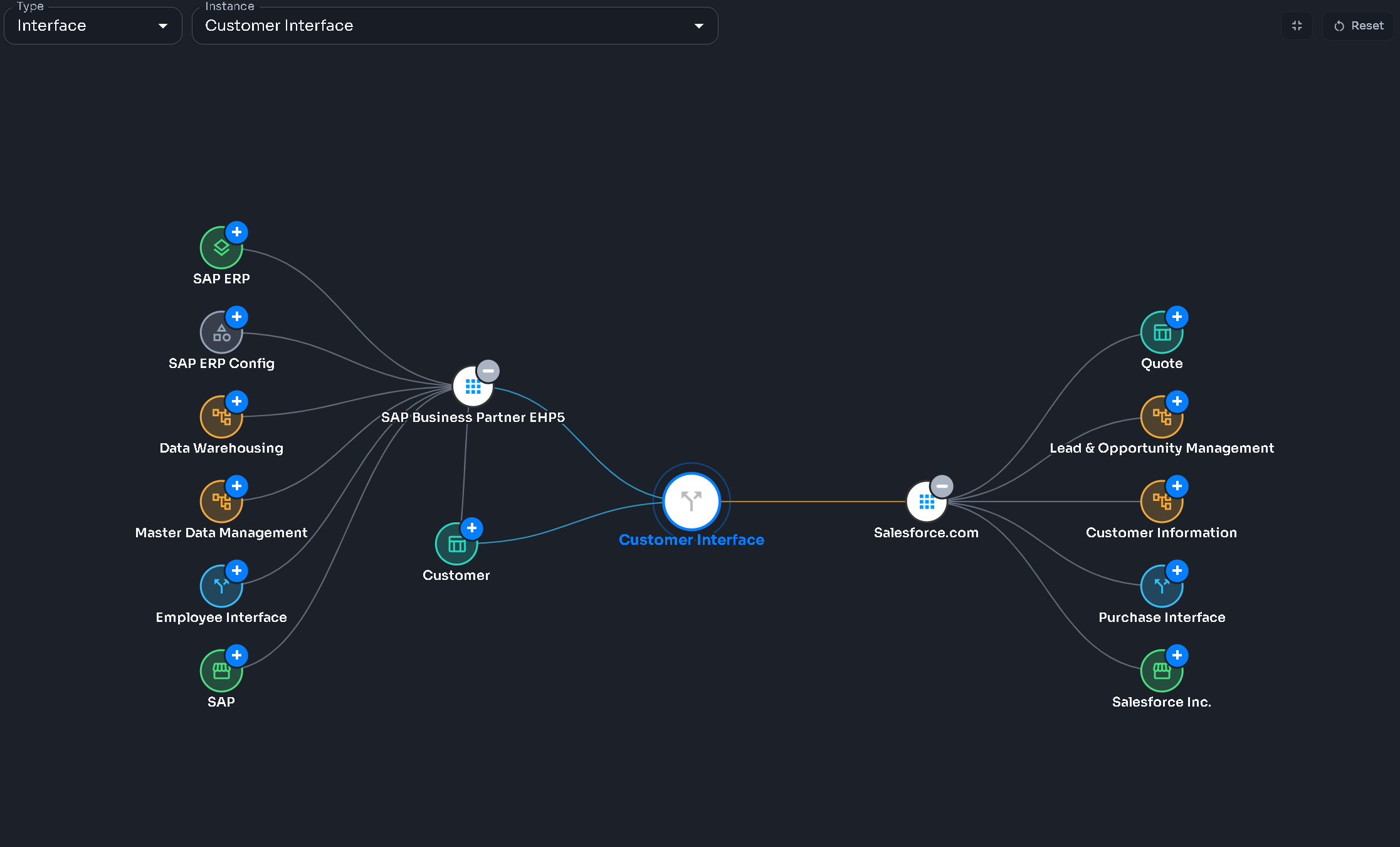 EA Composer — Cloud & Integration Architecture — map dependencies visually