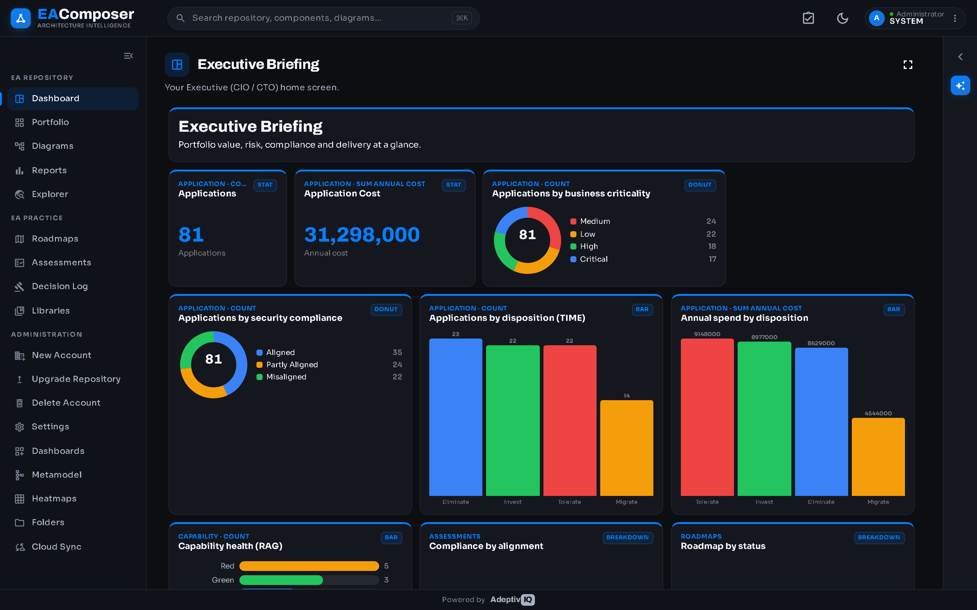 EA Composer — Personas & Dashboards